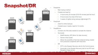 # 
• Snapshots: 
– Main backup method 
– Created and kept for: 
• 4 hours every 20 minutes (20 & 40 minutes past the hour) 
• 8 hours every hour (top of the hour) 
• 3 weeks of nightly during backups (@midnight PT) 
• SnapVault 
– Used for online backups 
– Created every 4 weeks, kept for 12 months 
• SnapMirrors 
– Contains all of the data needed to recreate the instance 
– Sunnyvale 
• DataProtection (DP) Mirror for data recovery 
• Stored in the Cluster 
• Allows the possibility of fast test instances being created 
from production snapshots with FlexClone 
– DR 
• RTP is the Disaster Recovery site for the Commit server 
• Sunnyvale is the Disaster Recovery site for the RTP and 
Bangalore Edge servers 
 