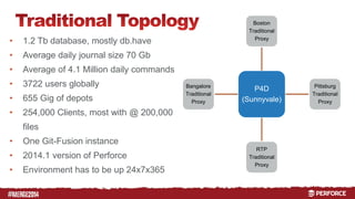 # 
Boston 
Traditional 
Proxy 
P4D 
(Sunnyvale) 
Pittsburg 
Traditional 
Proxy 
RTP 
Traditional 
Proxy 
Bangalore 
Traditional 
Proxy 
• 1.2 Tb database, mostly db.have 
• Average daily journal size 70 Gb 
• Average of 4.1 Million daily commands 
• 3722 users globally 
• 655 Gig of depots 
• 254,000 Clients, most with @ 200,000 
files 
• One Git-Fusion instance 
• 2014.1 version of Perforce 
• Environment has to be up 24x7x365 
 