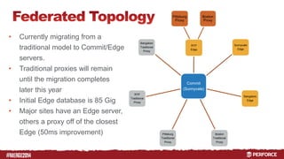 # 
RTP 
Edge 
Pittsburg 
Proxy 
Boston 
Proxy 
Commit 
(Sunnyvale) 
Sunnyvale 
Edge 
Bangalore 
Edge 
Boston 
Traditional 
Proxy 
Pittsburg 
Traditional 
Proxy 
RTP 
Bangalore 
Traditional 
Traditional 
Proxy 
Proxy 
• Currently migrating from a 
traditional model to Commit/Edge 
servers. 
• Traditional proxies will remain 
until the migration completes 
later this year 
• Initial Edge database is 85 Gig 
• Major sites have an Edge server, 
others a proxy off of the closest 
Edge (50ms improvement) 
 