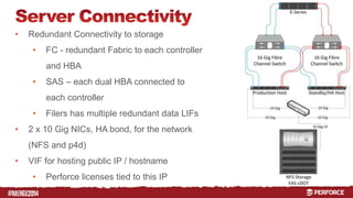 # 
• Redundant Connectivity to storage 
• FC - redundant Fabric to each controller 
and HBA 
• SAS – each dual HBA connected to 
each controller 
• Filers has multiple redundant data LIFs 
• 2 x 10 Gig NICs, HA bond, for the network 
(NFS and p4d) 
• VIF for hosting public IP / hostname 
• Perforce licenses tied to this IP 
 
