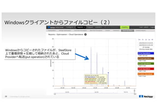 Windowsクライアントからファイルコピー（２）
Windowsからコピーされたファイルが、SteelStore
上で重複排除＋圧縮して格納されたあと、Cloud
Providerへ転送(put operation)されている
© 2014 NetApp, Inc. All rights reserved.25
上で重複排除＋圧縮して格納されたあと、
Providerへ転送(put operation)されている
 
