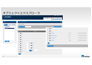 オブジェクトエクスプローラ
© 2014 NetApp, Inc. All rights reserved.33
 
