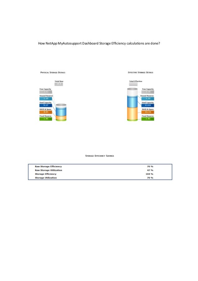NetApp storage efficiency dashboard