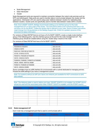 Netapp Installation Cluster NetApp system installation workbook Spokane | DOCX