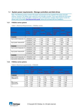 NetApp system installation workbook Spokane | DOCX