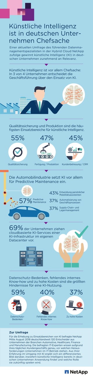Künstliche Intelligenz
ist in deutschen Unter-
nehmen Chefsache
Einer aktuellen Umfrage des führenden Datenma-
nagementspe...