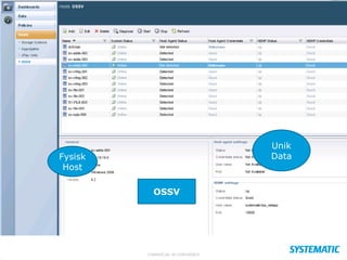 Unik
Data

Fysisk
Host
OSSV

COMMERCIAL IN CONFIDENCE

 