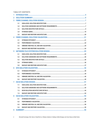 TABLE OF CONTENTS
1   INTRODUCTION .................................................................................................................................... 5
2   SOLUTION SUMMARY.......................................................................................................................... 6
3   FIBRE CHANNEL SOLUTION DESIGN ................................................................................................ 7
       3.1      HIGH-LEVEL SOLUTION ARCHITECTURE .............................................................................................................. 7

       3.2      SOLUTION HARDWARE AND SOFTWARE REQUIREMENTS ................................................................................ 7

       3.3      SOLUTION ARCHITECTURE DETAILS .................................................................................................................... 9

       3.4      STORAGE SIZING................................................................................................................................................... 19

       3.5      BACKUP AND RESTORE ARCHITECTURE .......................................................................................................... 20

4   FIBRE CHANNEL SOLUTION VALIDATION...................................................................................... 21
       4.1      STORAGE EFFICIENCY ......................................................................................................................................... 21

       4.2      PERFORMANCE VALIDATION ............................................................................................................................... 22

       4.3      VMWARE VMOTION, HA, AND DRS VALIDATION ................................................................................................ 24

       4.4      BACKUP AND RESTORE VALIDATION ................................................................................................................. 24

5   NETWORK FILE SYSTEM SOLUTION DESIGN ................................................................................ 25
       5.1      HIGH-LEVEL SOLUTION ARCHITECTURE ............................................................................................................ 25

       5.2      SOLUTION HARDWARE AND SOFTWARE REQUIREMENTS .............................................................................. 26

       5.3      SOLUTION ARCHITECTURE DETAILS .................................................................................................................. 28

       5.4      STORAGE SIZING................................................................................................................................................... 36

       5.5      BACKUP AND RESTORE ARCHITECTURE .......................................................................................................... 37

6   NFS SOLUTION VALIDATION ............................................................................................................ 38
       6.1      STORAGE EFFICIENCY ......................................................................................................................................... 38

       6.2      PERFORMANCE VALIDATION ............................................................................................................................... 39

       6.3      VMWARE VMOTION, HA, AND DRS VALIDATION ................................................................................................ 40

       6.4      BACKUP AND RESTORE VALIDATION ................................................................................................................. 40

7   ISCSI SOLUTION DESIGN .................................................................................................................. 41
       7.1      HIGH-LEVEL SOLUTION ARCHITECTURE ............................................................................................................ 41

       7.2      SOLUTION HARDWARE AND SOFTWARE REQUIREMENTS .............................................................................. 42

       7.3      ISCSI SOLUTION ARCHITECTURE DETAILS ........................................................................................................ 44

       7.4      BACKUP AND RESTORE ARCHITECTURE .......................................................................................................... 54

8   ISCSI SOLUTION VALIDATION.......................................................................................................... 55
       8.1      STORAGE EFFICIENCY ......................................................................................................................................... 55

       8.2      PERFORMANCE VALIDATION ............................................................................................................................... 56

       8.3      VMWARE VMOTION, HA, AND DRS VALIDATION ................................................................................................ 58

       8.4      BACKUP AND RESTORE VALIDATION ................................................................................................................. 58

9   SUMMARY ........................................................................................................................................... 59



2         Microsoft Exchange, SQL Server, SharePoint on VMware vSphere 4, NetApp Unified Storage, and Cisco Nexus Unified Fabric
 