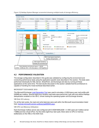 Figure 12) NetApp System Manager screenshot showing multiple levels of storage efficiency.




4.2   PERFORMANCE VALIDATION
The storage configuration described in this guide was validated by configuring the environment and
conducting performance tests using the application-specific tools described in this section. The tests were
performed individually for SQL Server, SharePoint, and Exchange and also by running all these
applications at the same time. The test results discussed in this section validate that the architecture is
capable of handling the mixed workload described earlier.

MICROSOFT EXCHANGE 2010
The Microsoft Exchange Load Generation Tool was used to simulate a 3,000-heavy-user mail profile with
250MB per mailbox. Several eight-hour duration load tests were performed, both with and without NetApp
deduplication enabled on the VM C: drives hosting the operating system and Exchange binaries.
VM Disk I/O Latency
For all the test cycles, the read and write latencies were well within the Microsoft recommendation listed
here: technet.microsoft.com/en-us/library/aa995945.aspx.
VM CPU and Memory Utilization
Each Exchange mailbox server was configured with 9.5GB RAM [2GB + (1,500 users per mailbox server
* 5MB)] and two virtual CPUs. For the entire eight-hour test cycle, there were no CPU or memory
bottlenecks on the VMs or the ESXi host.



22      Microsoft Exchange, SQL Server, SharePoint on VMware vSphere 4, NetApp Unified Storage, and Cisco Nexus Unified Fabric
 