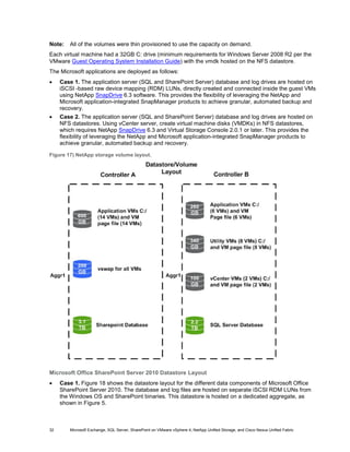 Note:    All of the volumes were thin provisioned to use the capacity on demand.
Each virtual machine had a 32GB C: drive (minimum requirements for Windows Server 2008 R2 per the
VMware Guest Operating System Installation Guide) with the vmdk hosted on the NFS datastore.
The Microsoft applications are deployed as follows:
•    Case 1. The application server (SQL and SharePoint Server) database and log drives are hosted on
     iSCSI -based raw device mapping (RDM) LUNs, directly created and connected inside the guest VMs
     using NetApp SnapDrive 6.3 software. This provides the flexibility of leveraging the NetApp and
     Microsoft application-integrated SnapManager products to achieve granular, automated backup and
     recovery.
•    Case 2. The application server (SQL and SharePoint Server) database and log drives are hosted on
     NFS datastores. Using vCenter server, create virtual machine disks (VMDKs) in NFS datastores,
     which requires NetApp SnapDrive 6.3 and Virtual Storage Console 2.0.1 or later. This provides the
     flexibility of leveraging the NetApp and Microsoft application-integrated SnapManager products to
     achieve granular, automated backup and recovery.

Figure 17) NetApp storage volume layout.




Microsoft Office SharePoint Server 2010 Datastore Layout
•    Case 1. Figure 18 shows the datastore layout for the different data components of Microsoft Office
     SharePoint Server 2010. The database and log files are hosted on separate iSCSI RDM LUNs from
     the Windows OS and SharePoint binaries. This datastore is hosted on a dedicated aggregate, as
     shown in Figure 5.



32       Microsoft Exchange, SQL Server, SharePoint on VMware vSphere 4, NetApp Unified Storage, and Cisco Nexus Unified Fabric
 