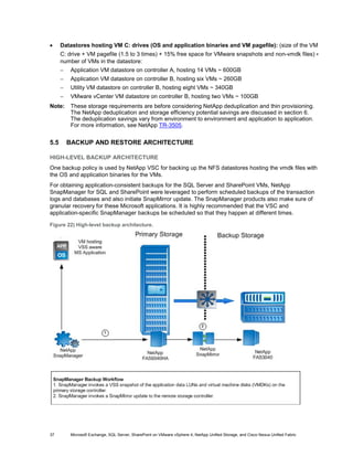 •     Datastores hosting VM C: drives (OS and application binaries and VM pagefile): (size of the VM
      C: drive + VM pagefile (1.5 to 3 times) + 15% free space for VMware snapshots and non-vmdk files) *
      number of VMs in the datastore:
      −    Application VM datastore on controller A, hosting 14 VMs ~ 600GB
      −    Application VM datastore on controller B, hosting six VMs ~ 260GB
      −    Utility VM datastore on controller B, hosting eight VMs ~ 340GB
      −    VMware vCenter VM datastore on controller B, hosting two VMs ~ 100GB
Note:      These storage requirements are before considering NetApp deduplication and thin provisioning.
           The NetApp deduplication and storage efficiency potential savings are discussed in section 6.
           The deduplication savings vary from environment to environment and application to application.
           For more information, see NetApp TR-3505.


5.5       BACKUP AND RESTORE ARCHITECTURE

HIGH-LEVEL BACKUP ARCHITECTURE
One backup policy is used by NetApp VSC for backing up the NFS datastores hosting the vmdk files with
the OS and application binaries for the VMs.
For obtaining application-consistent backups for the SQL Server and SharePoint VMs, NetApp
SnapManager for SQL and SharePoint were leveraged to perform scheduled backups of the transaction
logs and databases and also initiate SnapMirror update. The SnapManager products also make sure of
granular recovery for these Microsoft applications. It is highly recommended that the VSC and
application-specific SnapManager backups be scheduled so that they happen at different times.

Figure 22) High-level backup architecture.




37         Microsoft Exchange, SQL Server, SharePoint on VMware vSphere 4, NetApp Unified Storage, and Cisco Nexus Unified Fabric
 