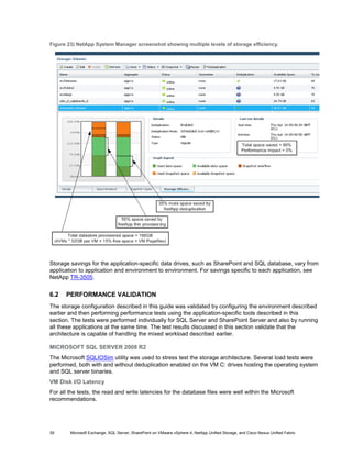 Figure 23) NetApp System Manager screenshot showing multiple levels of storage efficiency.




Storage savings for the application-specific data drives, such as SharePoint and SQL database, vary from
application to application and environment to environment. For savings specific to each application, see
NetApp TR-3505.


6.2   PERFORMANCE VALIDATION
The storage configuration described in this guide was validated by configuring the environment described
earlier and then performing performance tests using the application-specific tools described in this
section. The tests were performed individually for SQL Server and SharePoint Server and also by running
all these applications at the same time. The test results discussed in this section validate that the
architecture is capable of handling the mixed workload described earlier.

MICROSOFT SQL SERVER 2008 R2
The Microsoft SQLIOSim utility was used to stress test the storage architecture. Several load tests were
performed, both with and without deduplication enabled on the VM C: drives hosting the operating system
and SQL server binaries.
VM Disk I/O Latency
For all the tests, the read and write latencies for the database files were well within the Microsoft
recommendations.




39      Microsoft Exchange, SQL Server, SharePoint on VMware vSphere 4, NetApp Unified Storage, and Cisco Nexus Unified Fabric
 