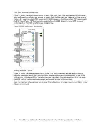 ESXi Host Network Architecture
Figure 25 shows the virtual network layout for each ESXi host. Each ESXi host has two 10Gb Ethernet
ports configured into different port groups, as shown. Note that there are two VMkernel storage ports as
vSphere 4.1 supports multiple TCP sessions with iSCSI datastores. Enabling multiple TCP sessions with
the ESX Round Robin PSP (path selection plugin) allows for iSCSI datastores to send I/O over every
available path to the iSCSI target (NetApp storage array).

Figure 25) ESXi host network architecture.




Storage Network Layout
Figure 26 shows the storage network layout for the ESXi host connectivity with the NetApp storage
controller over Cisco Nexus 5020 switches. Make sure to configure a nonroutable VLAN for the iSCSI
storage traffic to pass to and from the NetApp storage controllers to the vSphere hosts. With this setup
the iSCSI traffic is kept completely contained, and security is more tightly controlled.
Also, it is important to have at least two physical Ethernet switches for proper network redundancy in your
VMware environment.




45      Microsoft Exchange, SQL Server, SharePoint on VMware vSphere 4, NetApp Unified Storage, and Cisco Nexus Unified Fabric
 