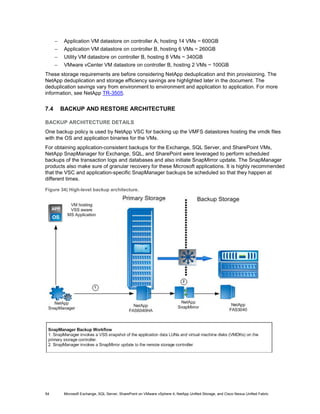 −    Application VM datastore on controller A, hosting 14 VMs ~ 600GB
      −    Application VM datastore on controller B, hosting 6 VMs ~ 260GB
      −    Utility VM datastore on controller B, hosting 8 VMs ~ 340GB
      −    VMware vCenter VM datastore on controller B, hosting 2 VMs ~ 100GB
These storage requirements are before considering NetApp deduplication and thin provisioning. The
NetApp deduplication and storage efficiency savings are highlighted later in the document. The
deduplication savings vary from environment to environment and application to application. For more
information, see NetApp TR-3505.


7.4       BACKUP AND RESTORE ARCHITECTURE

BACKUP ARCHITECTURE DETAILS
One backup policy is used by NetApp VSC for backing up the VMFS datastores hosting the vmdk files
with the OS and application binaries for the VMs.
For obtaining application-consistent backups for the Exchange, SQL Server, and SharePoint VMs,
NetApp SnapManager for Exchange, SQL, and SharePoint were leveraged to perform scheduled
backups of the transaction logs and databases and also initiate SnapMirror update. The SnapManager
products also make sure of granular recovery for these Microsoft applications. It is highly recommended
that the VSC and application-specific SnapManager backups be scheduled so that they happen at
different times.

Figure 34) High-level backup architecture.




54         Microsoft Exchange, SQL Server, SharePoint on VMware vSphere 4, NetApp Unified Storage, and Cisco Nexus Unified Fabric
 
