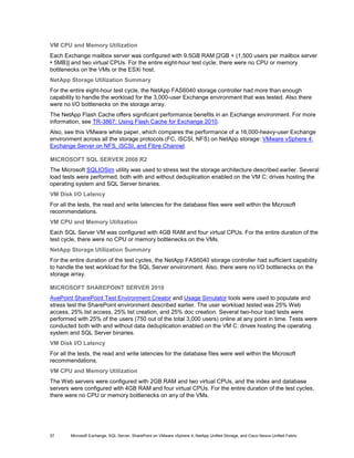 VM CPU and Memory Utilization
Each Exchange mailbox server was configured with 9.5GB RAM [2GB + (1,500 users per mailbox server
* 5MB)] and two virtual CPUs. For the entire eight-hour test cycle, there were no CPU or memory
bottlenecks on the VMs or the ESXi host.
NetApp Storage Utilization Summary
For the entire eight-hour test cycle, the NetApp FAS6040 storage controller had more than enough
capability to handle the workload for the 3,000-user Exchange environment that was tested. Also there
were no I/O bottlenecks on the storage array.
The NetApp Flash Cache offers significant performance benefits in an Exchange environment. For more
information, see TR-3867: Using Flash Cache for Exchange 2010.
Also, see this VMware white paper, which compares the performance of a 16,000-heavy-user Exchange
environment across all the storage protocols (FC, iSCSI, NFS) on NetApp storage: VMware vSphere 4:
Exchange Server on NFS, iSCSI, and Fibre Channel.

MICROSOFT SQL SERVER 2008 R2
The Microsoft SQLIOSim utility was used to stress test the storage architecture described earlier. Several
load tests were performed, both with and without deduplication enabled on the VM C: drives hosting the
operating system and SQL Server binaries.
VM Disk I/O Latency
For all the tests, the read and write latencies for the database files were well within the Microsoft
recommendations.
VM CPU and Memory Utilization
Each SQL Server VM was configured with 4GB RAM and four virtual CPUs. For the entire duration of the
test cycle, there were no CPU or memory bottlenecks on the VMs.
NetApp Storage Utilization Summary
For the entire duration of the test cycles, the NetApp FAS6040 storage controller had sufficient capability
to handle the test workload for the SQL Server environment. Also, there were no I/O bottlenecks on the
storage array.

MICROSOFT SHAREPOINT SERVER 2010
AvePoint SharePoint Test Environment Creator and Usage Simulator tools were used to populate and
stress test the SharePoint environment described earlier. The user workload tested was 25% Web
access, 25% list access, 25% list creation, and 25% doc creation. Several two-hour load tests were
performed with 25% of the users (750 out of the total 3,000 users) online at any point in time. Tests were
conducted both with and without data deduplication enabled on the VM C: drives hosting the operating
system and SQL Server binaries.
VM Disk I/O Latency
For all the tests, the read and write latencies for the database files were well within the Microsoft
recommendations.
VM CPU and Memory Utilization
The Web servers were configured with 2GB RAM and two virtual CPUs, and the index and database
servers were configured with 4GB RAM and four virtual CPUs. For the entire duration of the test cycles,
there were no CPU or memory bottlenecks on any of the VMs.




57      Microsoft Exchange, SQL Server, SharePoint on VMware vSphere 4, NetApp Unified Storage, and Cisco Nexus Unified Fabric
 