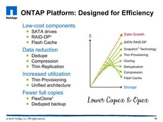 ONTAP Platform: Designed for Efficiency
Low-cost components
 SATA drives
 RAID-DP®
 Flash Cache

Data reduction
 Dedupe
 Compression
 Thin Replication

Increased utilization
 Thin Provisioning
 Unified architecture

$

Data Growth
SATA/ RAID-DP
Snapshot™ Technology
Thin Provisioning
Cloning
Deduplication
Compression
Flash Cache

Storage

Fewer full copies
 FlexClone®
 Deduped backup

16

 