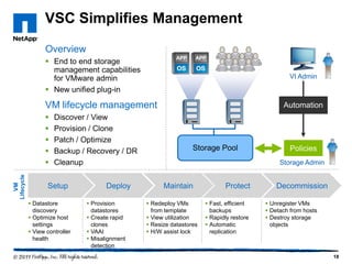 VSC Simplifies Management
Overview
 End to end storage
management capabilities
for VMware admin
 New unified plug-in

VI Admin

VM lifecycle management

VM
Lifecycle







Discover / View
Provision / Clone
Patch / Optimize
Backup / Recovery / DR
Cleanup

Setup
 Datastore
discovery
 Optimize host
settings
 View controller
health

Deploy
 Provision
datastores
 Create rapid
clones
 VAAI
 Misalignment
detection

Automation

Storage Pool

Policies
Storage Admin

Maintain
 Redeploy VMs
from template
 View utilization
 Resize datastores
 H/W assist lock

Protect
 Fast, efficient
backups
 Rapidly restore
 Automatic
replication

Decommission
 Unregister VMs
 Detach from hosts
 Destroy storage
objects

18

 
