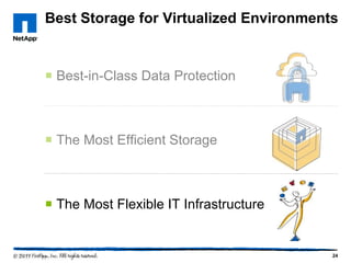 Best Storage for Virtualized Environments

 Best-in-Class Data Protection

 The Most Efficient Storage

 The Most Flexible IT Infrastructure

24

 