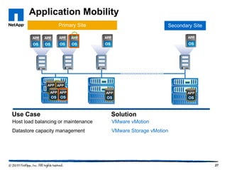 Application Mobility
Primary Site

Secondary Site

APP APP

OS

OS

APP APP

APP

APP

OS

OS

OS

OS

Use Case

Solution

Host load balancing or maintenance

VMware vMotion

Datastore capacity management

VMware Storage vMotion

27

 