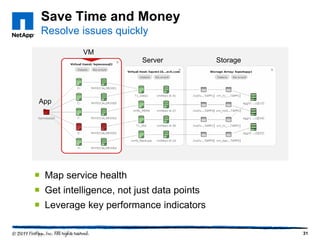 Save Time and Money
Resolve issues quickly
VM
Server

Storage

App

 Map service health
 Get intelligence, not just data points
 Leverage key performance indicators
31

 