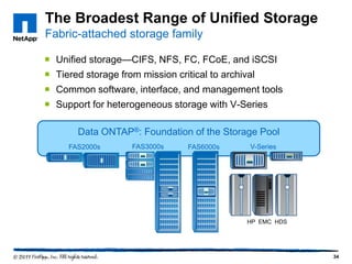 The Broadest Range of Unified Storage
Fabric-attached storage family
 Unified storage—CIFS, NFS, FC, FCoE, and iSCSI
 Tiered storage from mission critical to archival
 Common software, interface, and management tools

 Support for heterogeneous storage with V-Series
Data ONTAP®: Foundation of the Storage Pool
FAS2000s

FAS3000s

FAS6000s

V-Series

HP EMC HDS

34

 