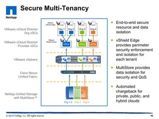 Secure Multi-Tenancy
VMware
vShield Edge

VMware vCloud Director
Org vDCs
VMware vCloud Director
Provider vDCs

Org 1

Org 2

Org 3

Org 4

VMware
vShield Zones

vDCs

vDCs

VMware vSphere

vDCs

 End-to-end secure
resource and data
isolation
 vShield Edge
provides perimeter
security enforcement
and isolation for
each tenant
 MultiStore provides
data isolation for
security and QoS

Cisco Nexus
Unified Fabric

NetApp Unified Storage
with MultiStore™
Org 1,2

Org 3 Org 4

 Automated
chargeback for
private, public, and
hybrid clouds

40

 