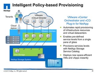 Intelligent Policy-based Provisioning
VMware
vCloud Director

Tenants
VM

VM

VM

VM

Cloud
Admin
VMware vSphere
VM

Datastore

VM

Disk Storage
NetApp Storage System

VM

VM

VM

VMware vCenter
Orchestrator and vCO
Plug-in for NetApp
 Automates rapid provisioning
of infrastructure resources
and virtual datacenters
 Enables pre-defined
service levels from a single
pane of glass
 Provisions services levels
with NetApp Storage
Service Catalog
 Deploys new space-efficient
VMs and vApps instantly

41

 