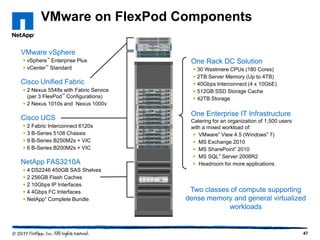 VMware on FlexPod Components
VMware vSphere
 vSphere™ Enterprise Plus
 vCenter™ Standard

Cisco Unified Fabric
 2 Nexus 5548s with Fabric Service
(per 3 FlexPod™ Configurations)
 2 Nexus 1010s and Nexus 1000v

Cisco UCS
 2 Fabric Interconnect 6120s
 3 B-Series 5108 Chassis
 9 B-Series B250M2s + VIC
 6 B-Series B200M2s + VIC

NetApp FAS3210A
 4 DS2246 450GB SAS Shelves
 2 256GB Flash Caches
 2 10Gbps IP Interfaces
 4 4Gbps FC Interfaces
 NetApp® Complete Bundle

One Rack DC Solution
 30 Westmere CPUs (180 Cores)
 2TB Server Memory (Up to 4TB)
 40Gbps Interconnect (4 x 10GbE)
 512GB SSD Storage Cache
 42TB Storage

One Enterprise IT Infrastructure
Catering for an organization of 1,500 users
with a mixed workload of:
 VMware® View 4.5 (Windows® 7)
 MS Exchange 2010
 MS SharePoint® 2010
 MS SQL® Server 2008R2
 Headroom for more applications

Two classes of compute supporting
dense memory and general virtualized
workloads

47

 