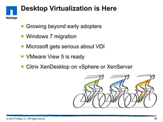 Desktop Virtualization is Here
 Growing beyond early adopters
 Windows 7 migration
 Microsoft gets serious about VDI
 VMware View 5 is ready

 Citrix XenDesktop on vSphere or XenServer

52

 