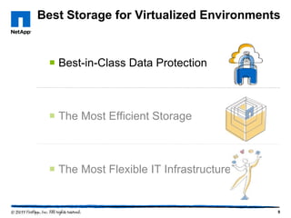 Best Storage for Virtualized Environments

 Best-in-Class Data Protection

 The Most Efficient Storage

 The Most Flexible IT Infrastructure

9

 