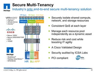 Secure Multi-Tenancy
Industry’s only end-to-end secure multi-tenancy solution
HR Apps
vSphere™

•
• vShield Zones
• vCenter™

BU Apps Core Apps

VMware VMware VMware

 Securely isolate shared compute,
network, and storage resources
 Consistent QoS at each layer
 Manage each resource pool
independently as a dynamic asset

• Nexus 1000V
• Nexus 2000/5000/7000
• UCS
• 10GbE

 Reduce risk and cost while
boosting IT agility
 A Cisco Validated Design
 Security audited by ICSA Labs

• MultiStore®
• NetApp Data Motion™
• NFS/iSCSI

 PCI compliant
HR BU APP
14

 