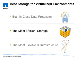 Best Storage for Virtualized Environments

 Best-in-Class Data Protection

 The Most Efficient Storage

 The Most Flexible IT Infrastructure

15

 