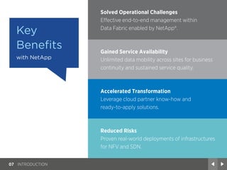 07	INTRODUCTION
Solved Operational Challenges
Effective end-to-end management within
Data Fabric enabled by NetApp®.
Gaine...