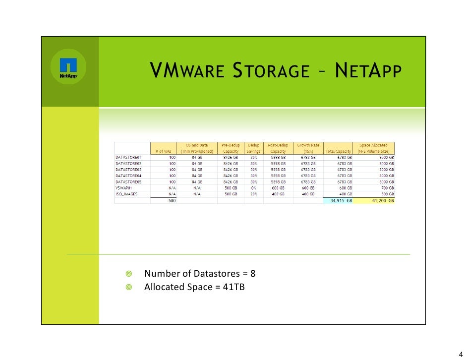 NetApp Vs Emc For Virtualization