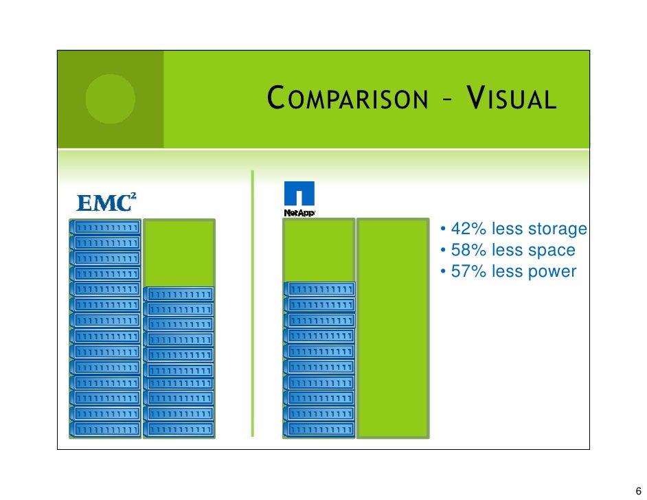 NetApp Vs Emc For Virtualization