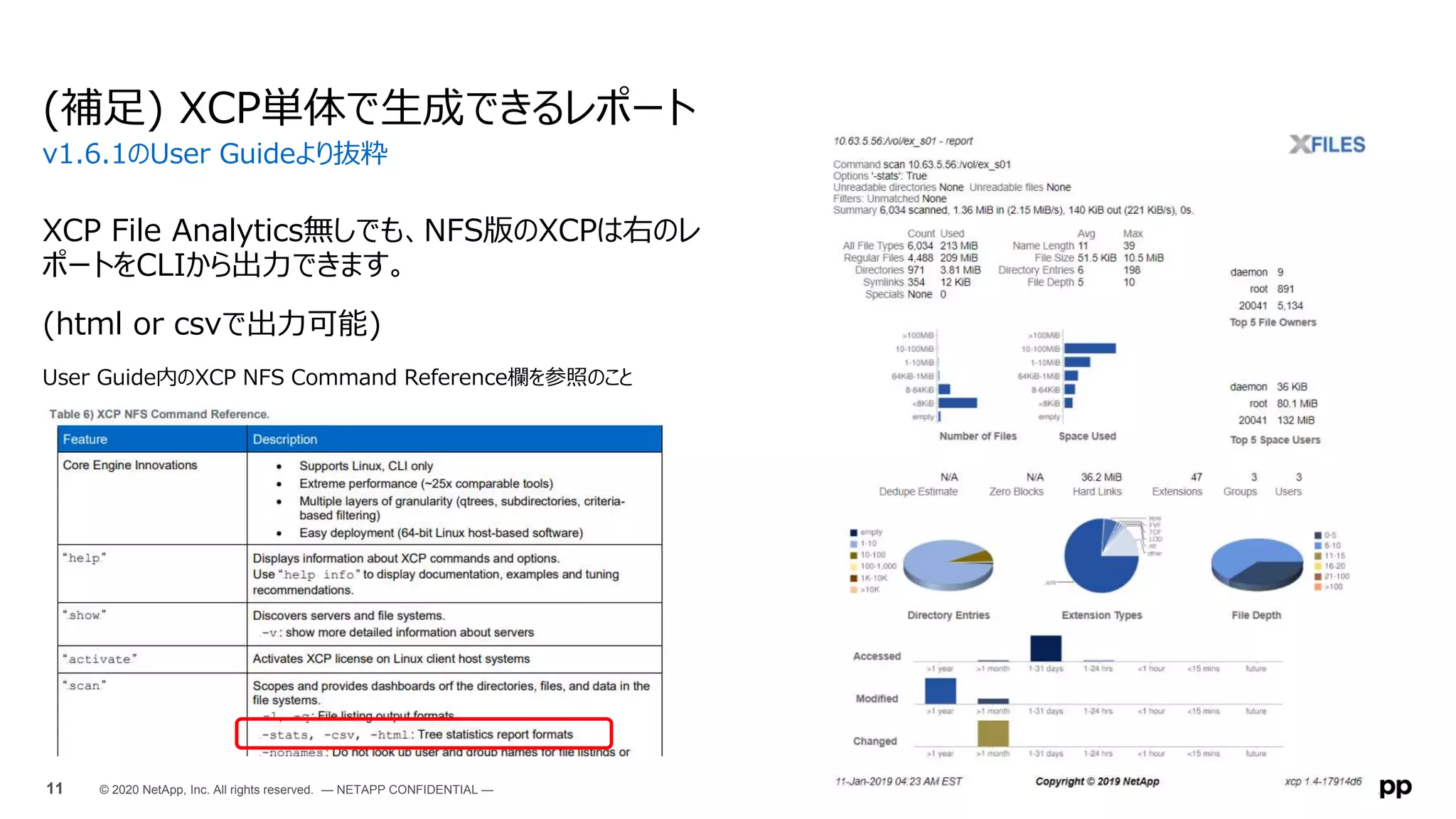 XCP File Analytics無しでも、NFS版のXCPは右のレ
ポートをCLIから出力できます。
(html or csvで出力可能)
User Guide内のXCP NFS Command Reference欄を参照のこと
(補足) XCP単体で生成できるレポート
v1.6.1のUser Guideより抜粋
11 © 2020 NetApp, Inc. All rights reserved. — NETAPP CONFIDENTIAL —
 