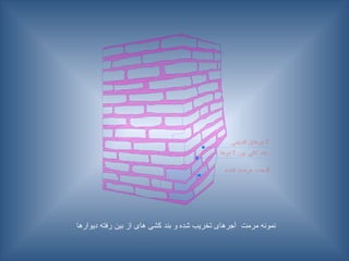 ‫دیوارها‬ ‫رفته‬ ‫بین‬ ‫از‬ ‫های‬ ‫کشی‬ ‫بند‬ ‫و‬ ‫شده‬ ‫تخریب‬ ‫آجرهای‬ ‫مرمت‬ ‫نمونه‬
 