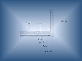 ‫اصلی‬ ‫دیوار‬
‫کف‬ ‫زیر‬ ‫مالت‬
‫کف‬ ‫اجرای‬
‫پوشش‬
‫رو‬ ‫گربه‬
‫مگر‬ ‫بتن‬
‫رطربتی‬ ‫عایق‬
 