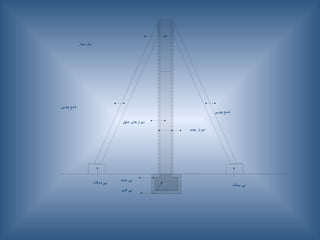 ‫چوبی‬ ‫شمع‬
‫چوبی‬ ‫شمع‬
‫مهار‬ ‫میل‬
‫عایق‬ ‫دیوارهای‬
‫جدید‬ ‫دیوار‬
‫جدید‬ ‫پی‬
‫قدیم‬ ‫پی‬
‫موقت‬ ‫پی‬
‫موقت‬ ‫پی‬
 