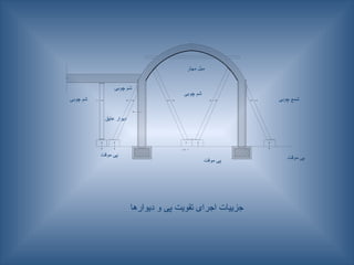 ‫چوبی‬ ‫شمع‬
‫موقت‬ ‫پی‬
‫مهار‬ ‫میل‬
‫چوبی‬ ‫شم‬
‫چوبی‬ ‫شم‬
‫چوبی‬ ‫شم‬
‫عایق‬ ‫دیوار‬
‫موقت‬ ‫پی‬
‫موقت‬ ‫پی‬
‫دیوارها‬ ‫و‬ ‫پی‬ ‫تقویت‬ ‫اجرای‬ ‫جزییات‬
 