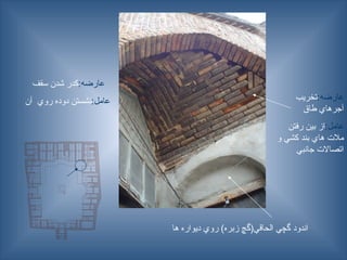 :‫عارضه‬
‫سقف‬ ‫شدن‬ ‫كدر‬
:‫عامل‬
‫آن‬ ‫روي‬ ‫دوده‬ ‫نشستن‬
‫ها‬ ‫ديواره‬ ‫روي‬ )‫زبره‬ ‫الحاقي(گچ‬ ‫گچي‬ ‫اندود‬
:‫عارضه‬
‫تخريب‬
‫طاق‬ ‫آجرهاي‬
:‫عامل‬
‫رفتن‬ ‫بين‬ ‫از‬
‫و‬ ‫كشي‬ ‫بند‬ ‫هاي‬ ‫مالت‬
‫جانبي‬ ‫اتصاالت‬
 