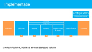 Implementatie
oriëntatie diagnose ontwerpanalyse
configuratie
bouw/inrichten
& testen
in gebruikname innovatie
maatwerk
1 2 4 53
Minimaal maatwerk, maximaal inrichten standaard software
 