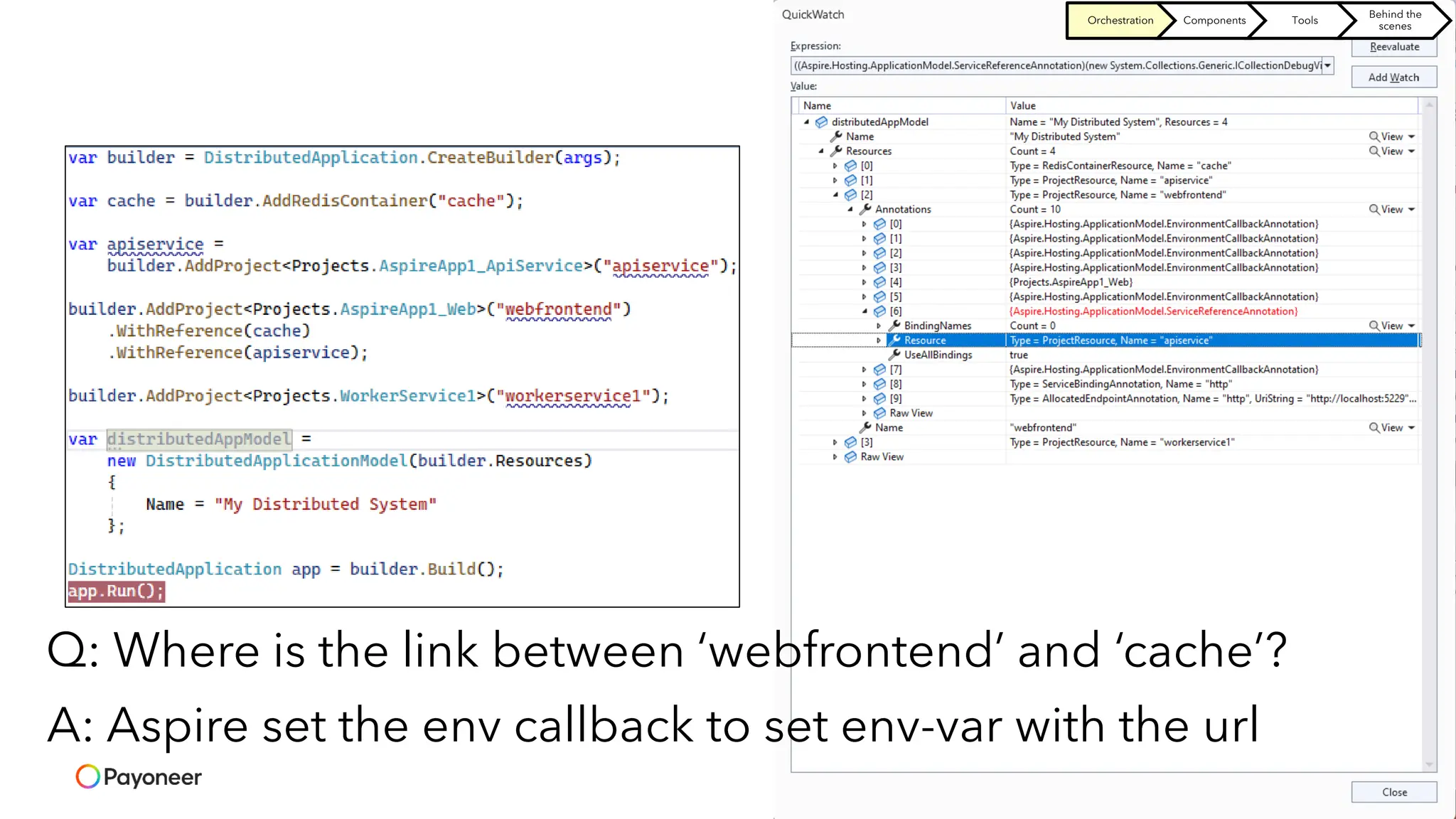 Q: Where is the link between ‘webfrontend’ and ‘cache’?
A: Aspire set the env callback to set env-var with the url
Orchestration Components Tools
Behind the
scenes
 