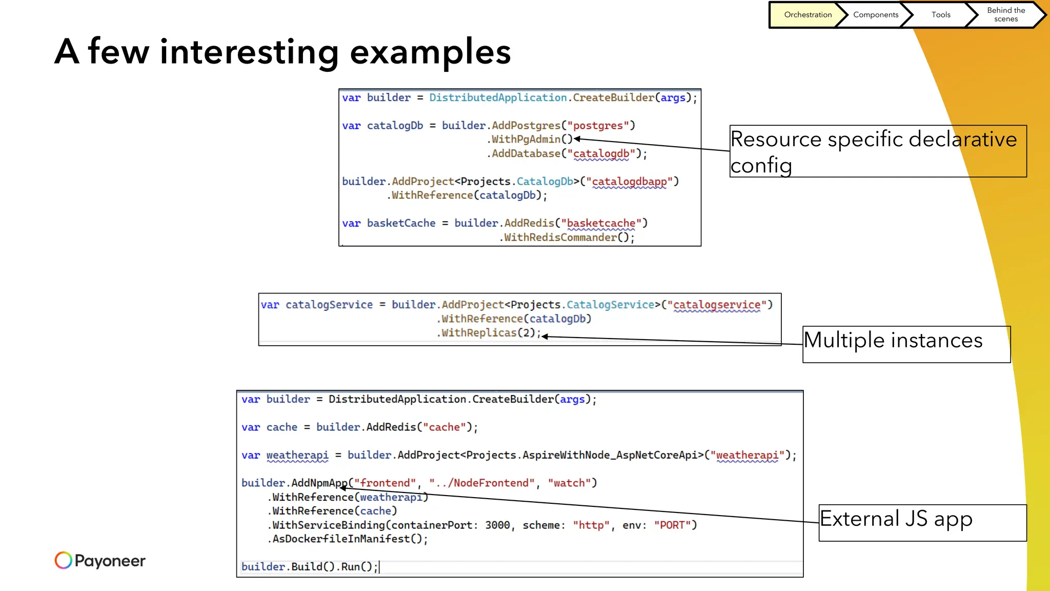 A few interesting examples
Resource specific declarative
config
Multiple instances
External JS app
Orchestration Components Tools
Behind the
scenes
 