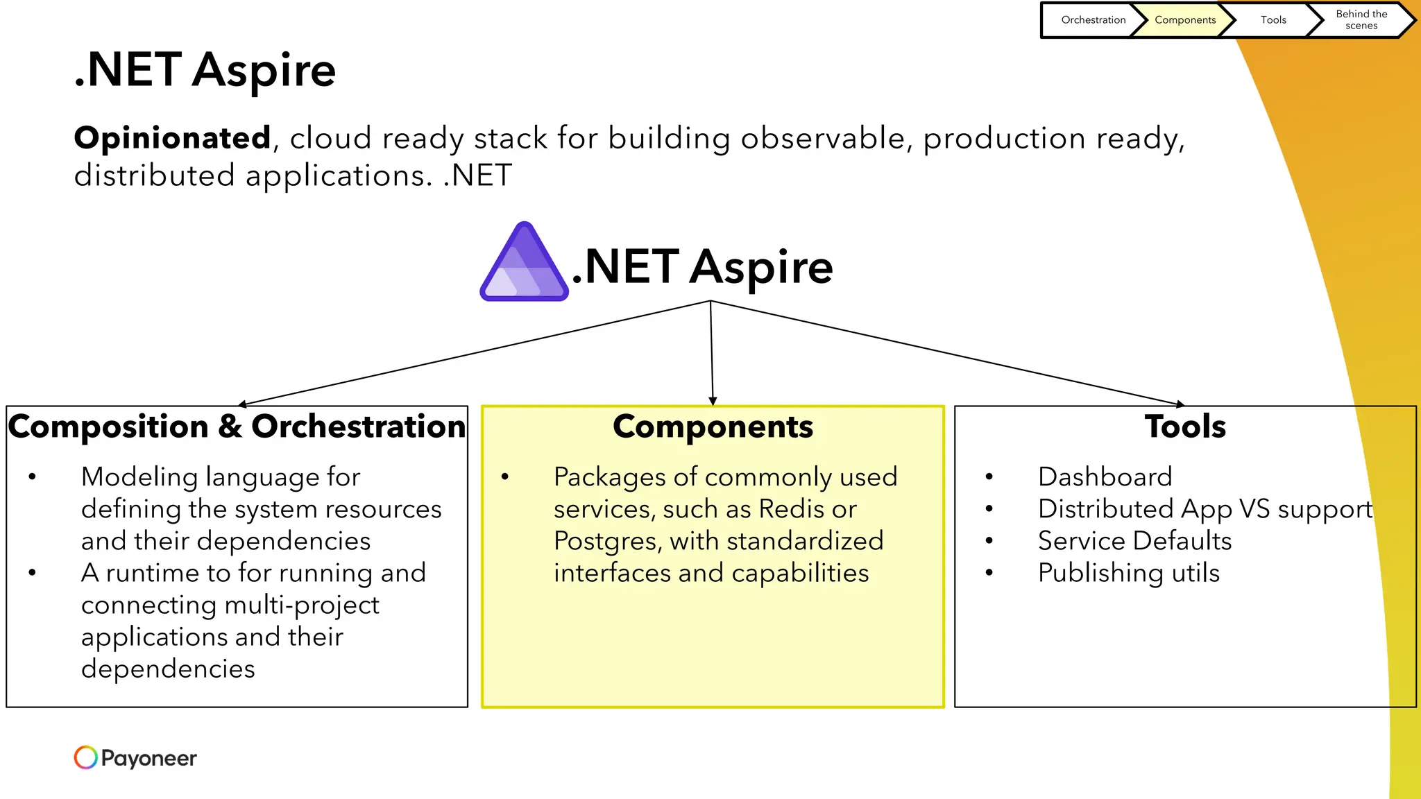 .NET Aspire
Opinionated, cloud ready stack for building observable, production ready,
distributed applications. .NET
.NET Aspire
Composition & Orchestration Components Tools
• Modeling language for
defining the system resources
and their dependencies
• A runtime to for running and
connecting multi-project
applications and their
dependencies
• Dashboard
• Distributed App VS support
• Service Defaults
• Publishing utils
• Packages of commonly used
services, such as Redis or
Postgres, with standardized
interfaces and capabilities
Orchestration Components Tools
Behind the
scenes
 
