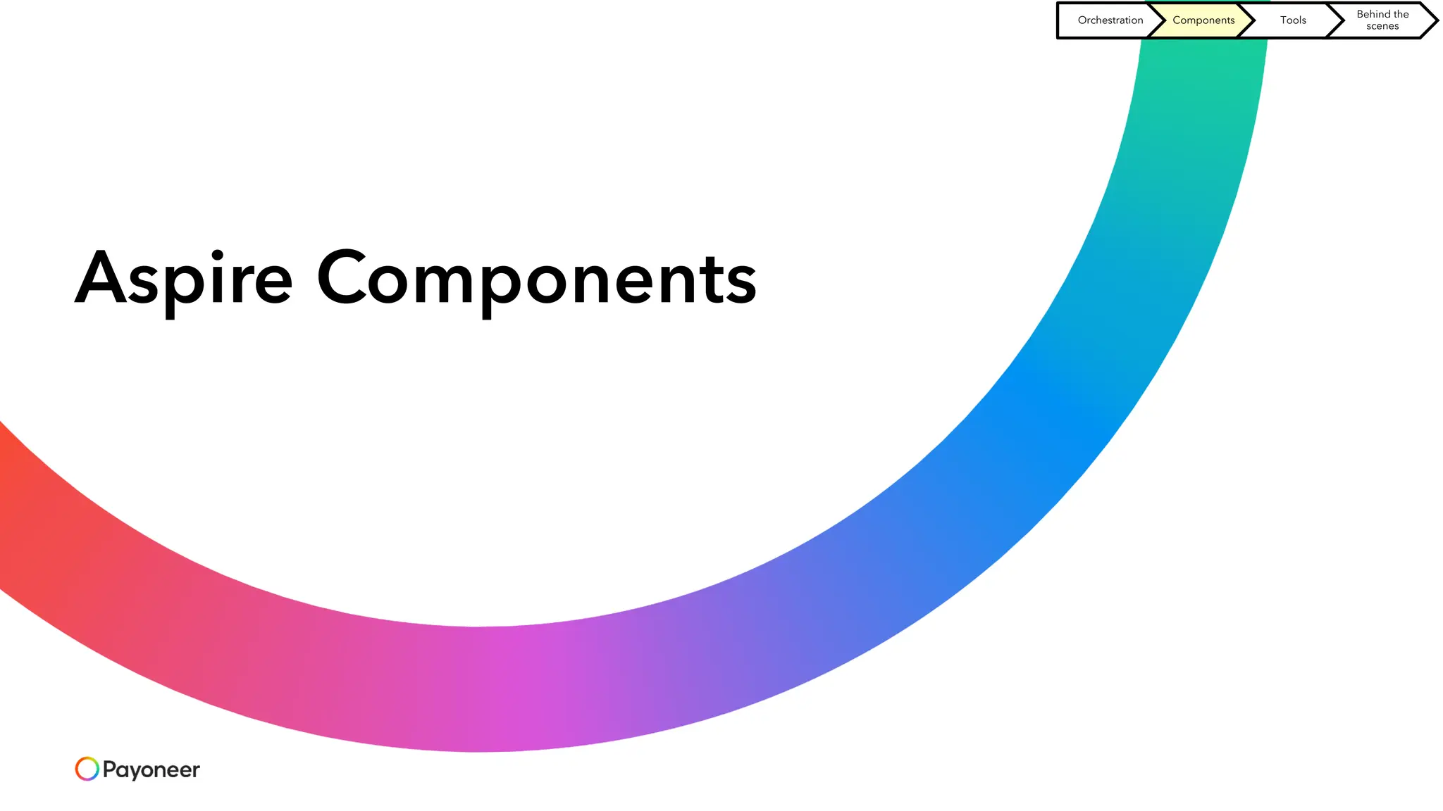 Aspire Components
Orchestration Components Tools
Behind the
scenes
 