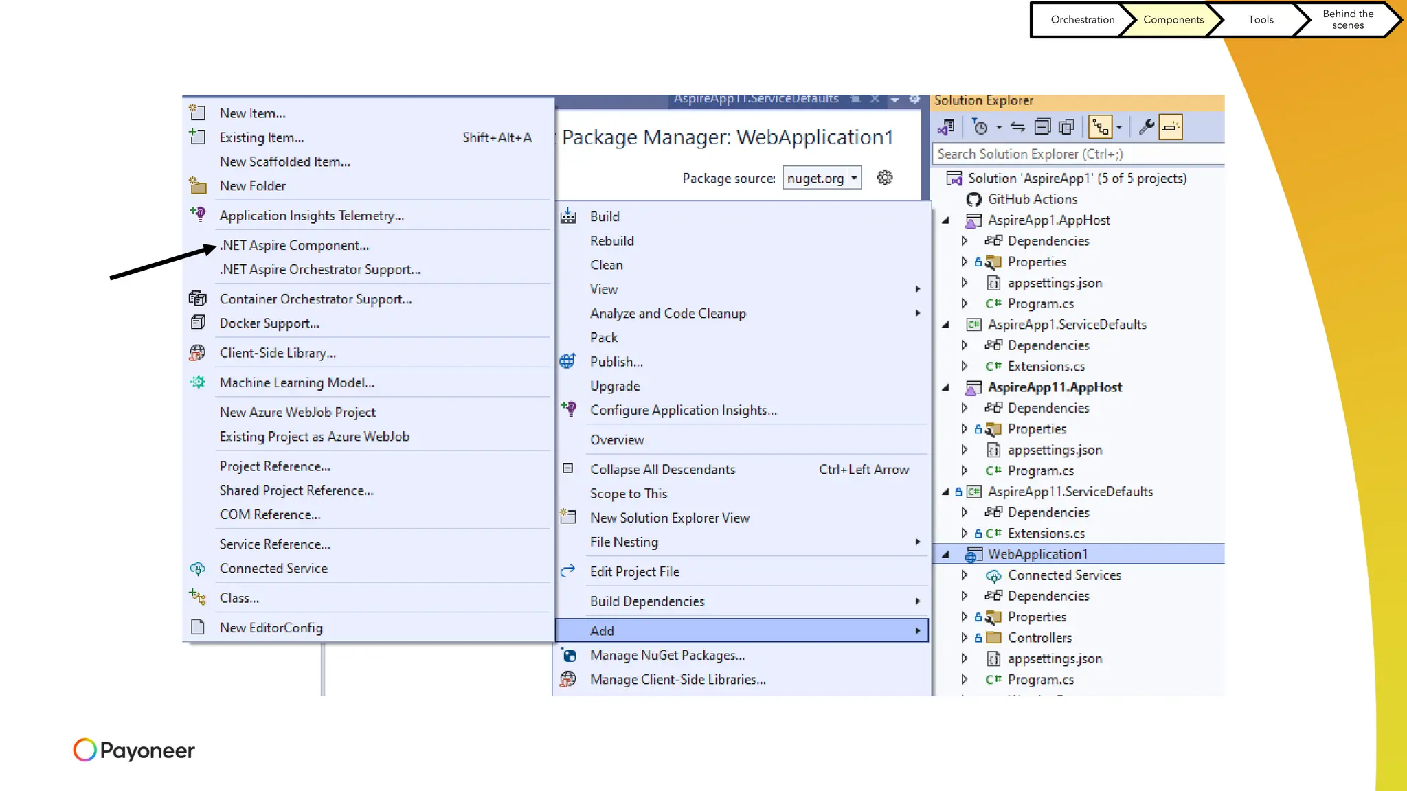 Orchestration Components Tools
Behind the
scenes
 