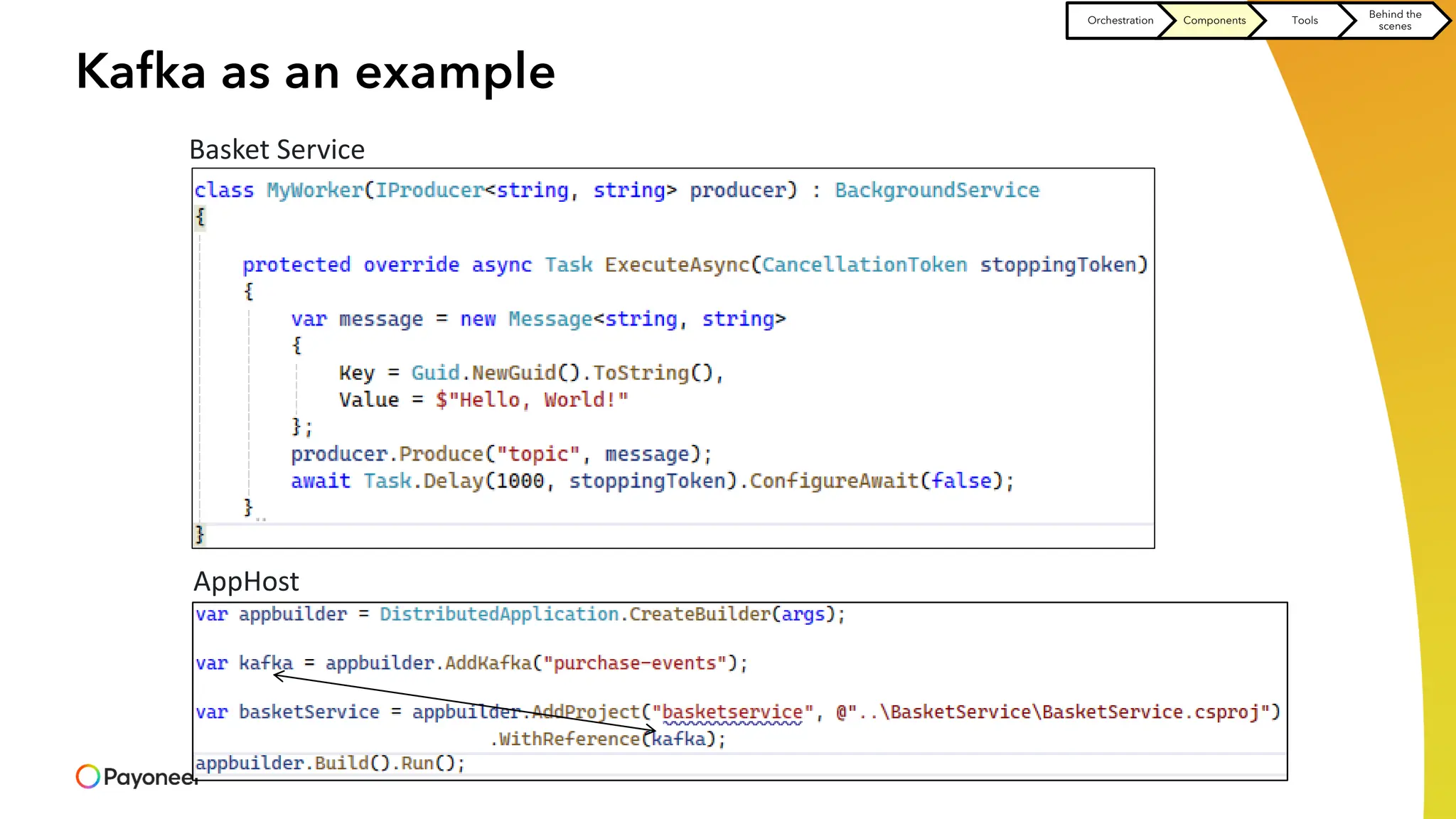 Kafka as an example
AppHost
Basket Service
Orchestration Components Tools
Behind the
scenes
 