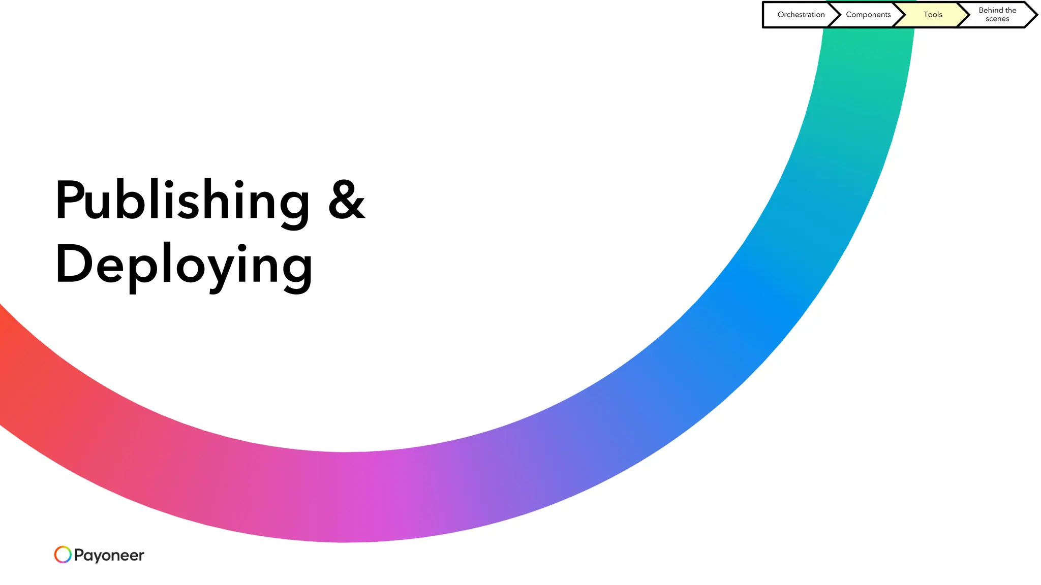 Publishing &
Deploying
Orchestration Components Tools
Behind the
scenes
 
