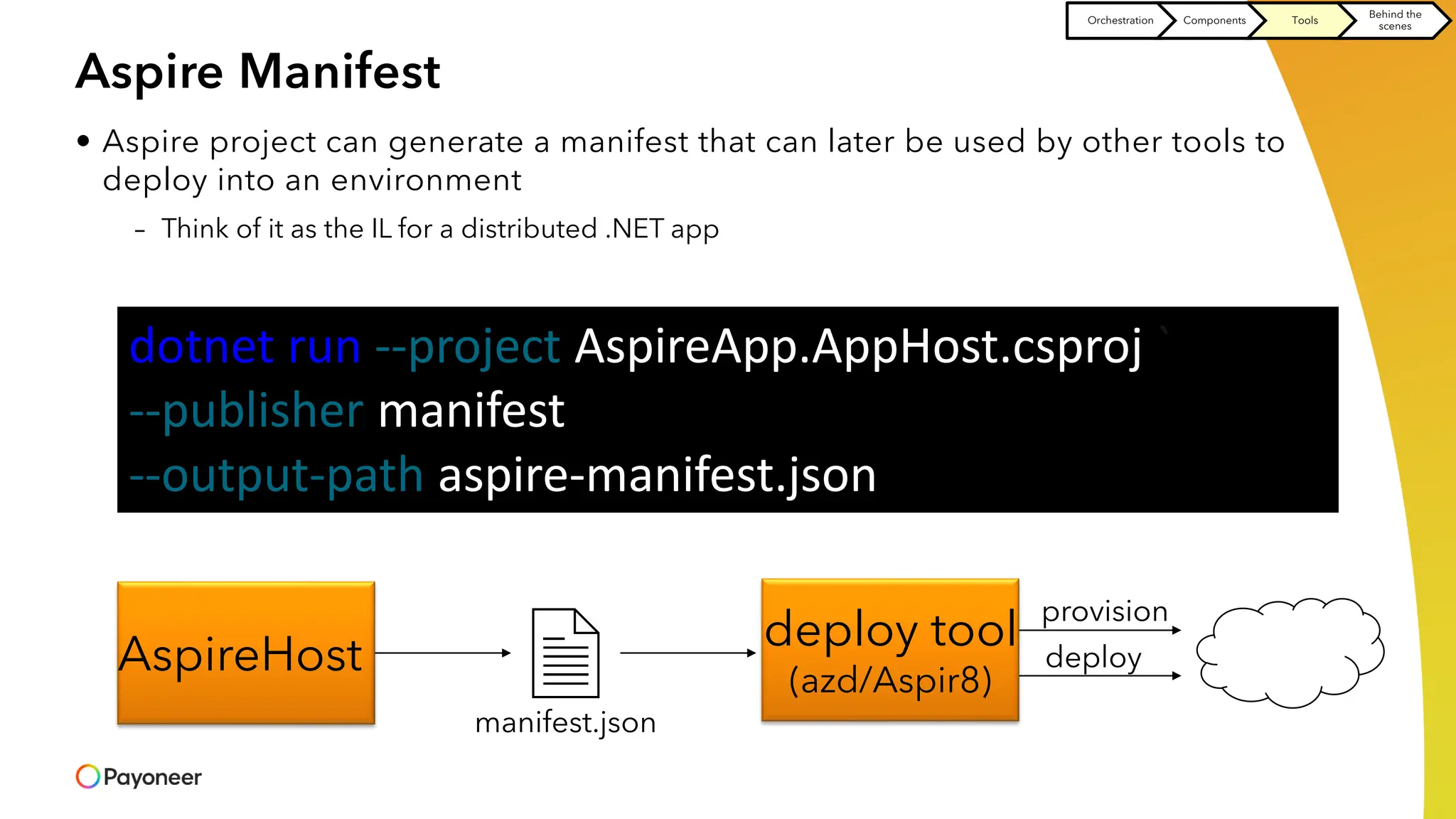 Aspire Manifest
• Aspire project can generate a manifest that can later be used by other tools to
deploy into an environment
– Think of it as the IL for a distributed .NET app
dotnet run --project AspireApp.AppHost.csproj `
--publisher manifest
--output-path aspire-manifest.json
AspireHost
manifest.json
deploy tool
(azd/Aspir8)
provision
deploy
Orchestration Components Tools
Behind the
scenes
 